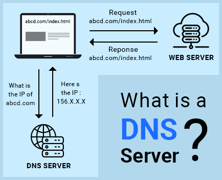 Namesilo DNS 域名解析教程和常见问题解决方法汇总 什么是 DNS