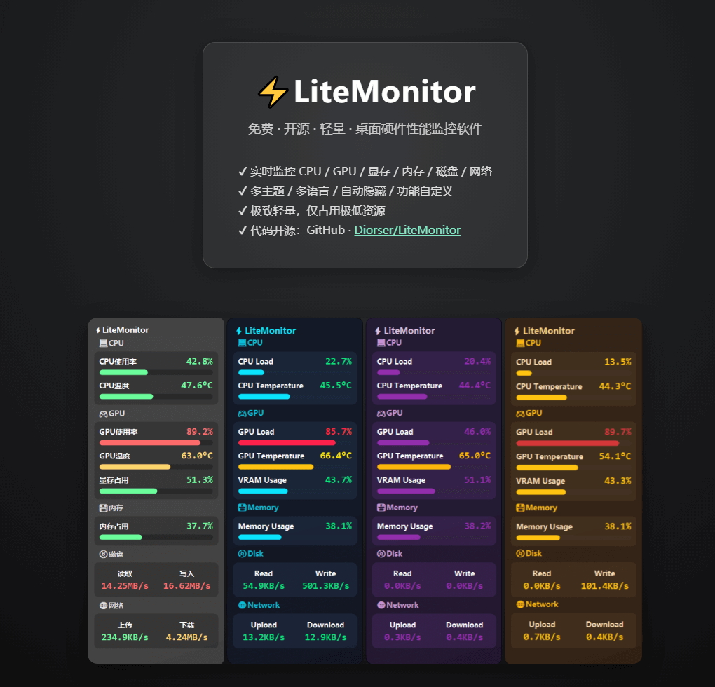 LiteMonitor:最佳 Windows 电脑伴侣,实时显示电脑资源占用情况